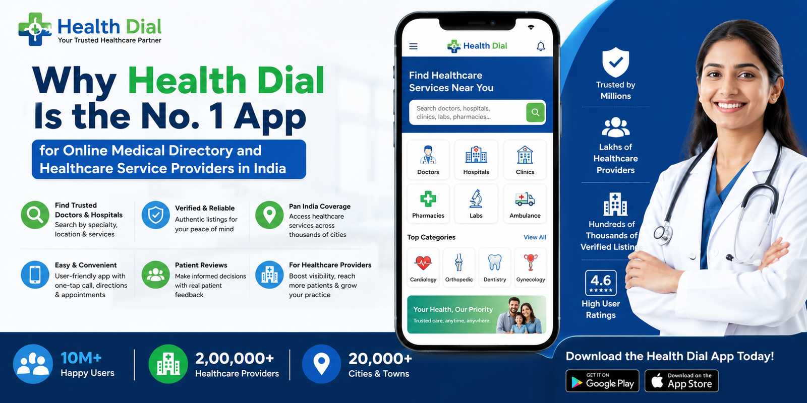 Why Health Dial Is the No. 1 App for Online Medical Directory and Healthcare Service Providers in India